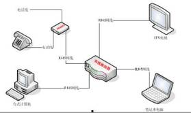 家庭無線網絡搭建指南 告別網線，手機電腦輕松上網