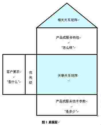 信息系統(tǒng)集成項(xiàng)目質(zhì)量計劃的制定與實(shí)施