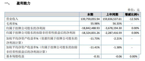 鐵血科技2019年虧損1884.25萬元 廣告業務收入下降