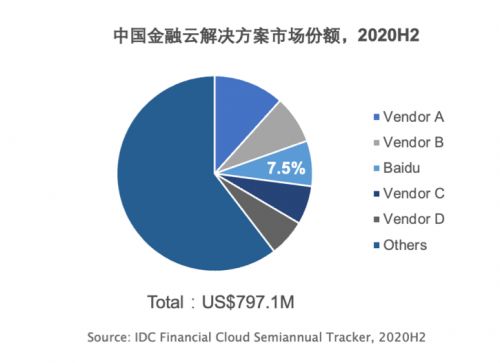 發(fā)布2021 q1財報 非廣告收入同比增長70 ai創(chuàng)新業(yè)務(wù)成拉動增長重要支點(diǎn)