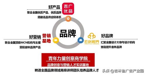 以 好產(chǎn)品 好品牌 好營(yíng)銷 核心服務(wù)戰(zhàn)略 助力國(guó)貨品牌振興