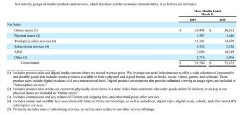 廣告業務集體失速甚至出現零增長,q1海外互聯網公司營收有哪些看點